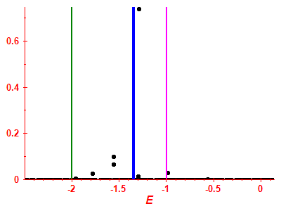 Strength function